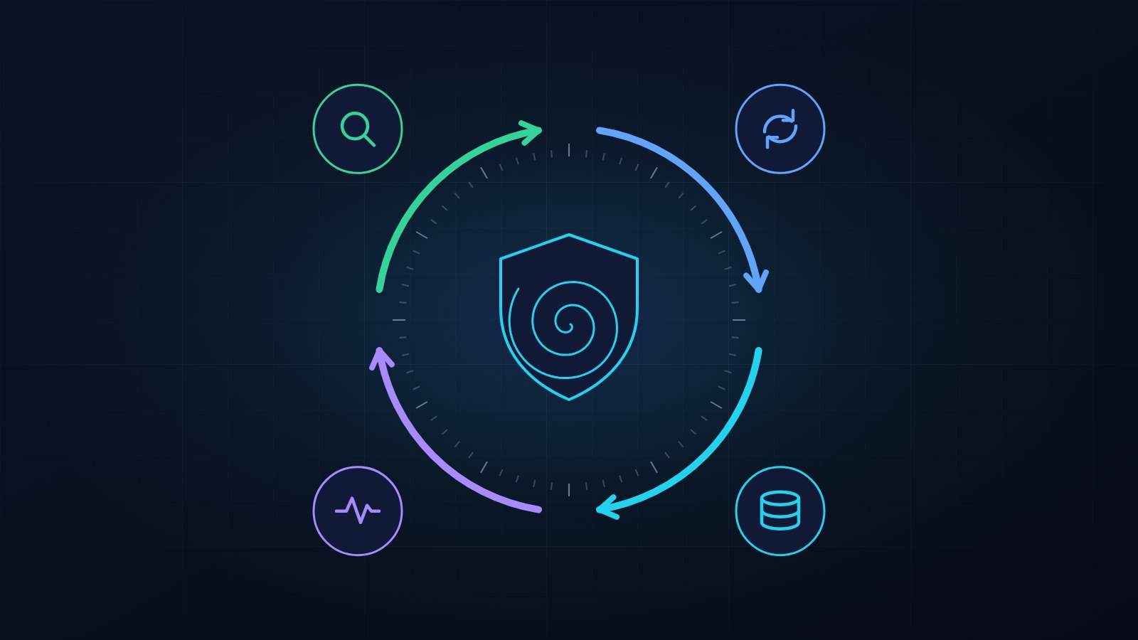 Illustration of a maintenance cycle: four arrows circling a shield, with icons for updates, backups, monitoring and review placed around it.